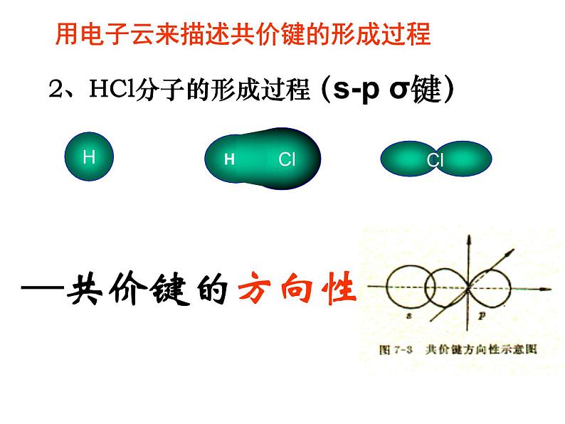 人教版高中化学选修三 2.1 共价键第1课时（课件2）第7页