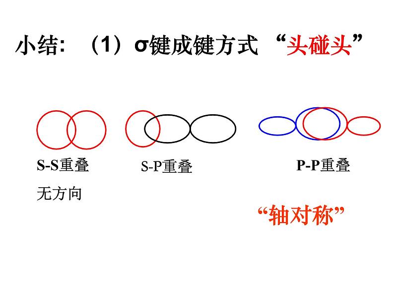 人教版高中化学选修三 2.1 共价键第1课时（课件2）第8页