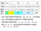 人教版高中化学选修三 1.1原子结构第2课时（课件1）