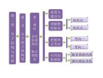 人教版 (新课标)选修3 物质结构与性质第二章  分子结构与性质第二节 分子的立体构型多媒体教学ppt课件