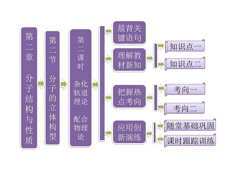 人教版高中化学选修三 2.2 分子的立体结构第2课时（课件1）01