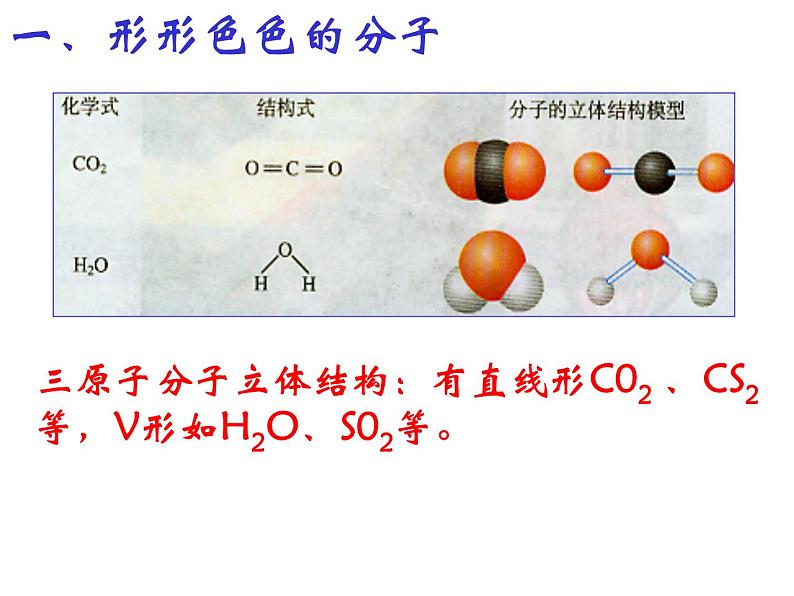 人教版高中化学选修三 2.2 分子的立体结构第1课时（课件2）02