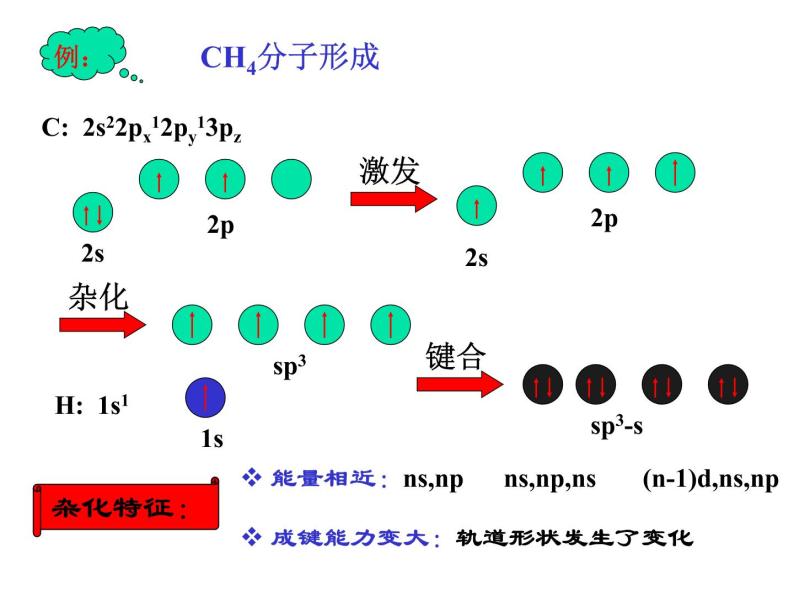 人教版高中化学选修三 2.2 分子的立体结构第2课时（课件2）04