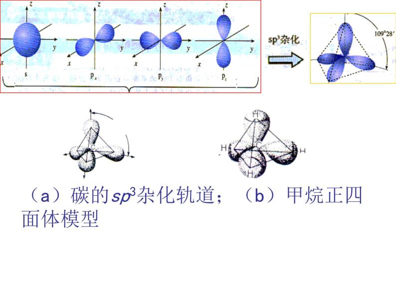 人教版高中化学选修三 2.2 分子的立体结构第2课时（课件2）07