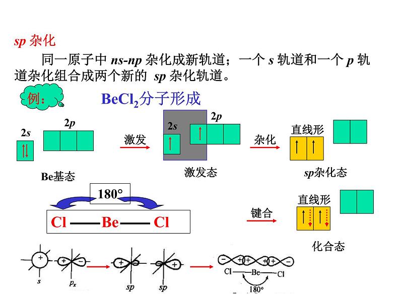 人教版高中化学选修三 2.2 分子的立体结构第2课时（课件2）08