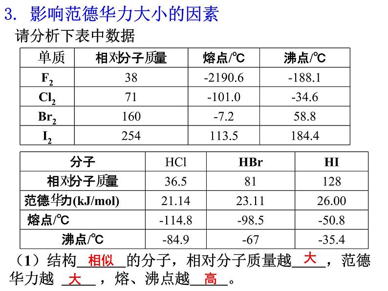 人教版高中化学选修三 2.3分子的性质第2课时（课件2）04