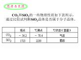 人教版高中化学选修三 3.2.分子晶体与原子晶体第2课时（课件1）