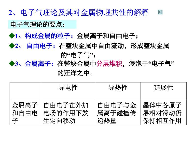 人教版高中化学选修三 3.3 金属晶体第1课时（课件1）04