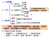 人教版高中化学选修三 第二章 分子结构与性质总复习（课件1）