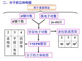 人教版高中化学选修三 第二章 分子结构与性质总复习（课件1）