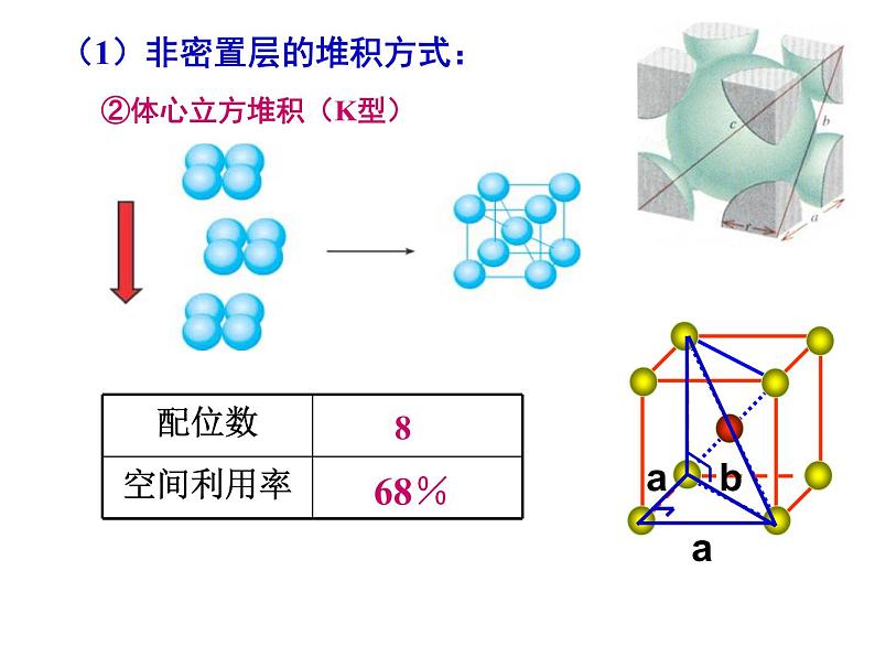 人教版高中化学选修三 3.3 金属晶体第2课时（课件1）第3页