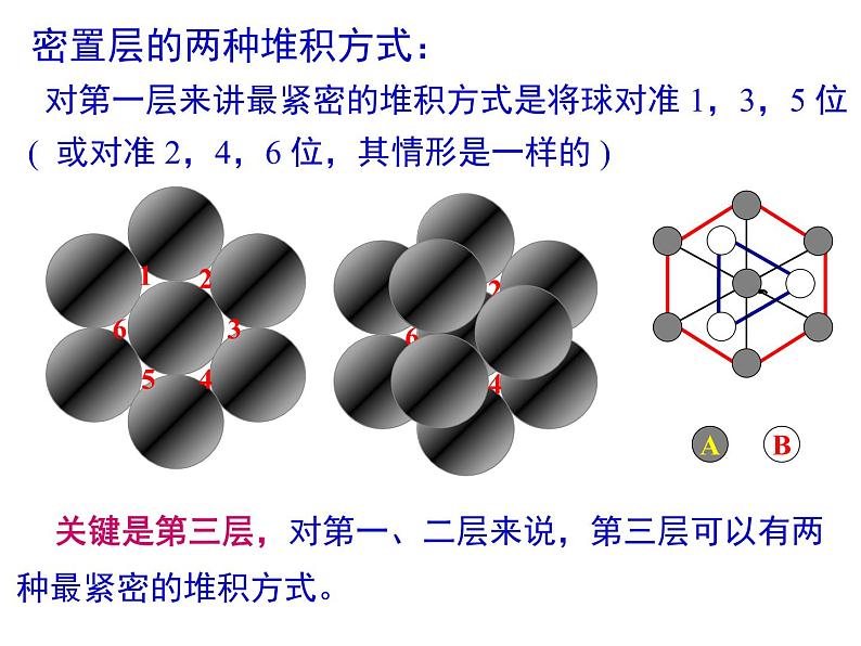 人教版高中化学选修三 3.3 金属晶体第2课时（课件1）第6页