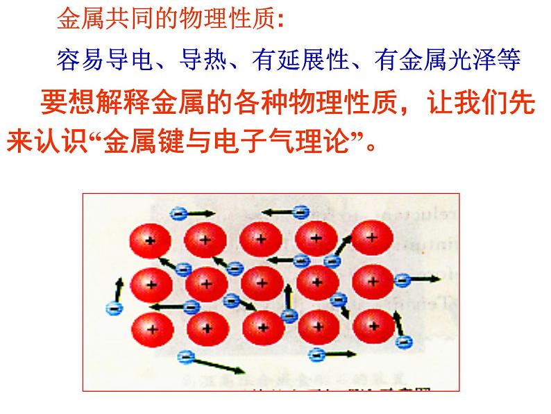 人教版高中化学选修三 3.3 金属晶体（课件1）02