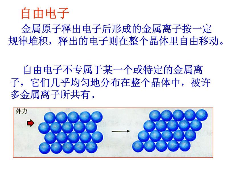 人教版高中化学选修三 3.3 金属晶体（课件1）04