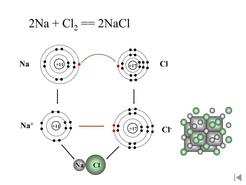 人教版高中化学选修三 3.4 离子晶体（课件2）03
