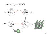 人教版高中化学选修三 3.4 离子晶体（课件2）