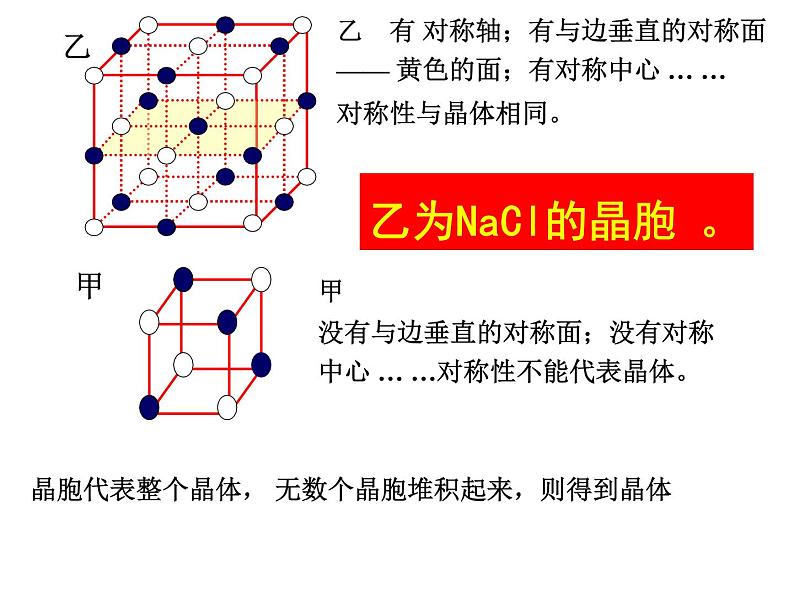 人教版高中化学选修三 3.4 离子晶体（课件2）06