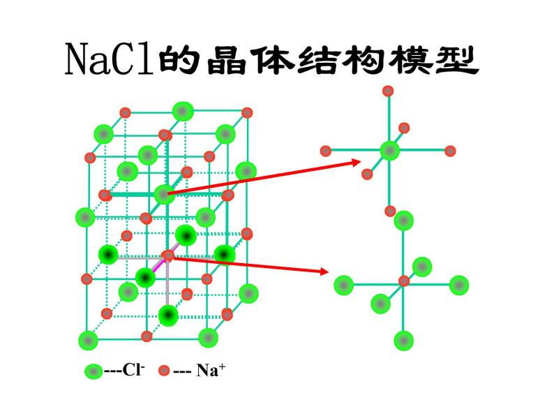 人教版高中化学选修三 3.4 离子晶体（课件2）08