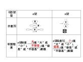 人教版高中化学选修三 第二章 分子结构与性质总复习（课件2）