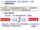 人教版高中化学选修三 1.1原子结构第3课时（课件1）