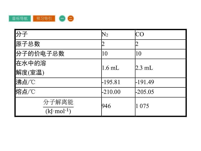 高中化学选修三（人教版 课件）-第二章　分子结构与性质 2.1.206