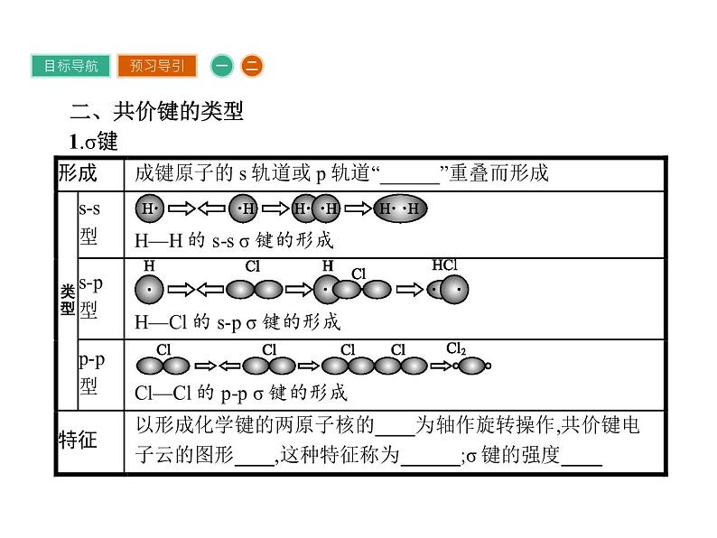 高中化学选修三（人教版 课件）-第二章　分子结构与性质 2.1.107