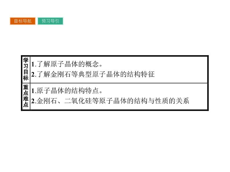 高中化学选修三（人教版 课件）-第三章　晶体结构与性质 3.2.202