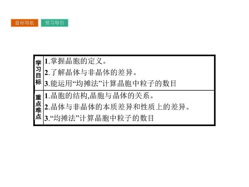 高中化学选修三（人教版 课件）-第三章　晶体结构与性质 3.103