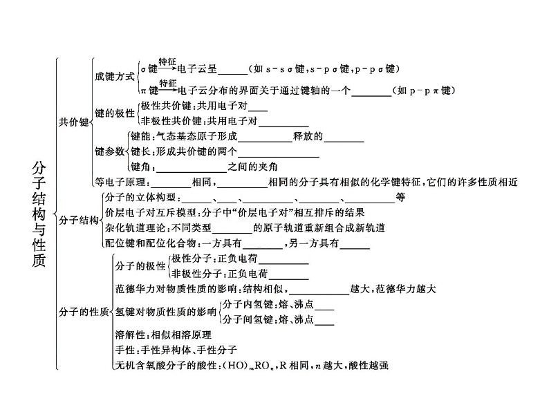 高中化学选修三（人教版 课件）-第二章　分子结构与性质 章末整合提升202