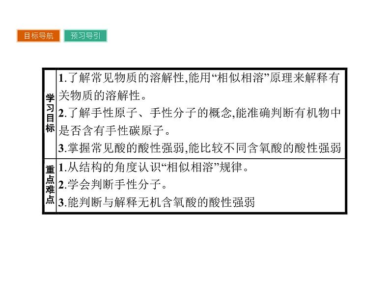 高中化学选修三（人教版 课件）-第二章　分子结构与性质 2.3.202