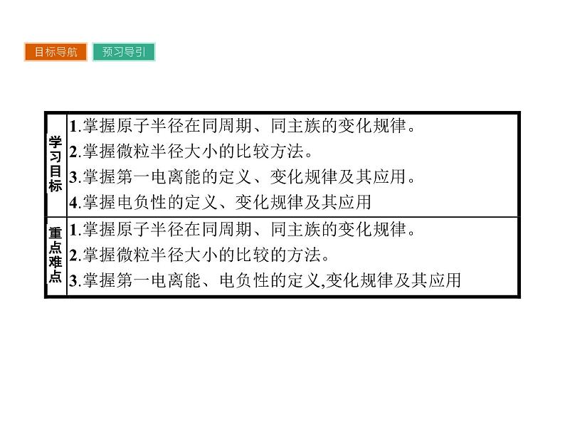 高中化学选修三（人教版 课件）-第一章　原子结构与性质 1.2.202