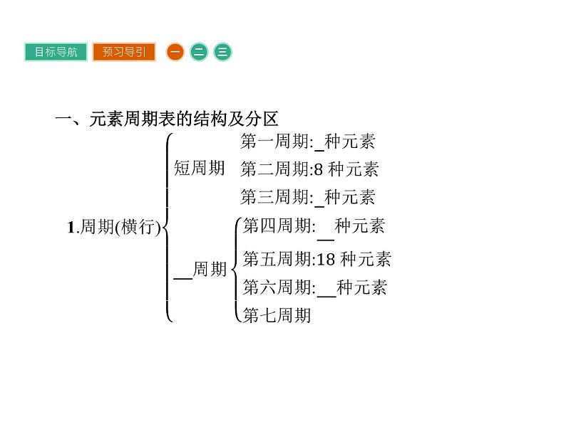 高中化学选修三（人教版 课件）-第一章　原子结构与性质 1.2.104