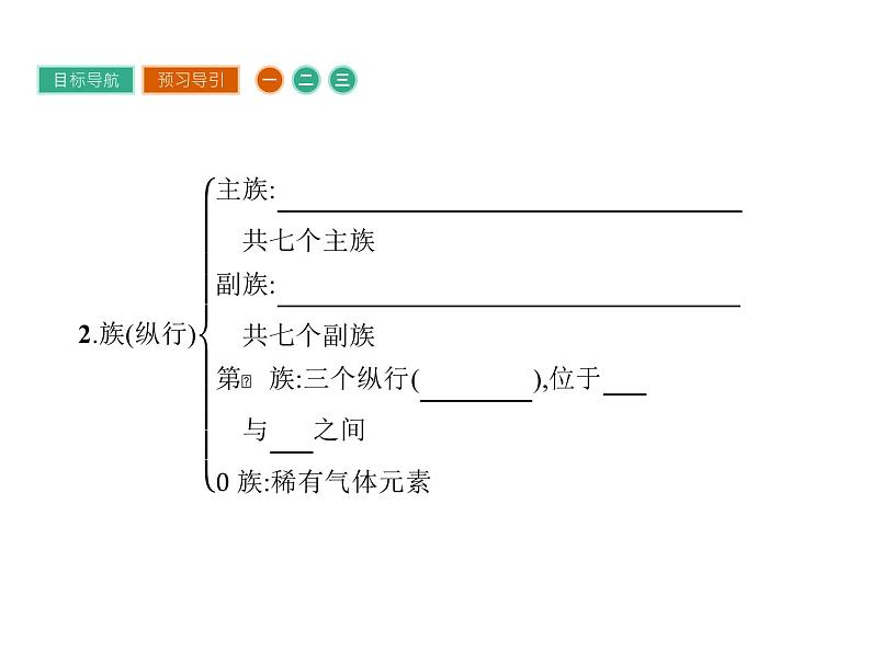 高中化学选修三（人教版 课件）-第一章　原子结构与性质 1.2.105