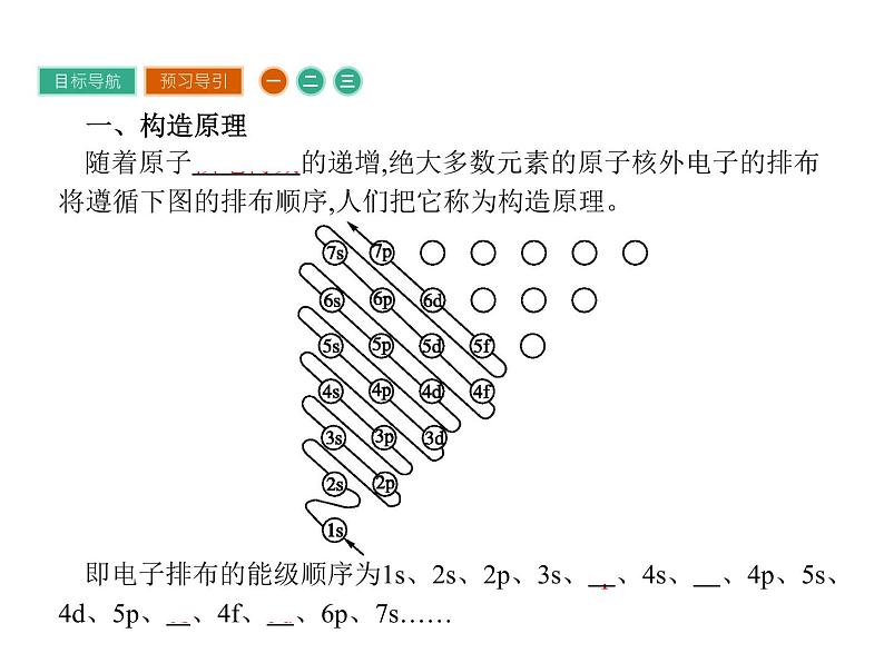 高中化学选修三（人教版 课件）-第一章　原子结构与性质 1.1.203