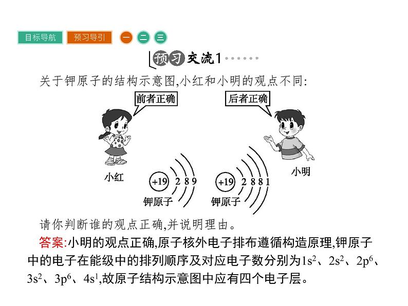 高中化学选修三（人教版 课件）-第一章　原子结构与性质 1.1.204