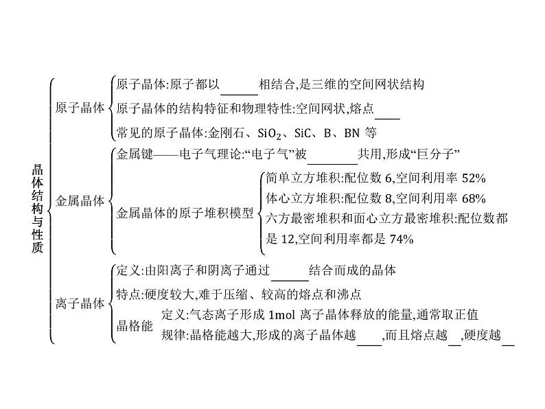 高中化学选修三（人教版 课件）-第三章　晶3体结构与性质 章末整合提升03