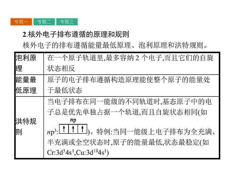 高中化学选修三（人教版 课件）-第一章　原子结构与性质 章末整合提升105