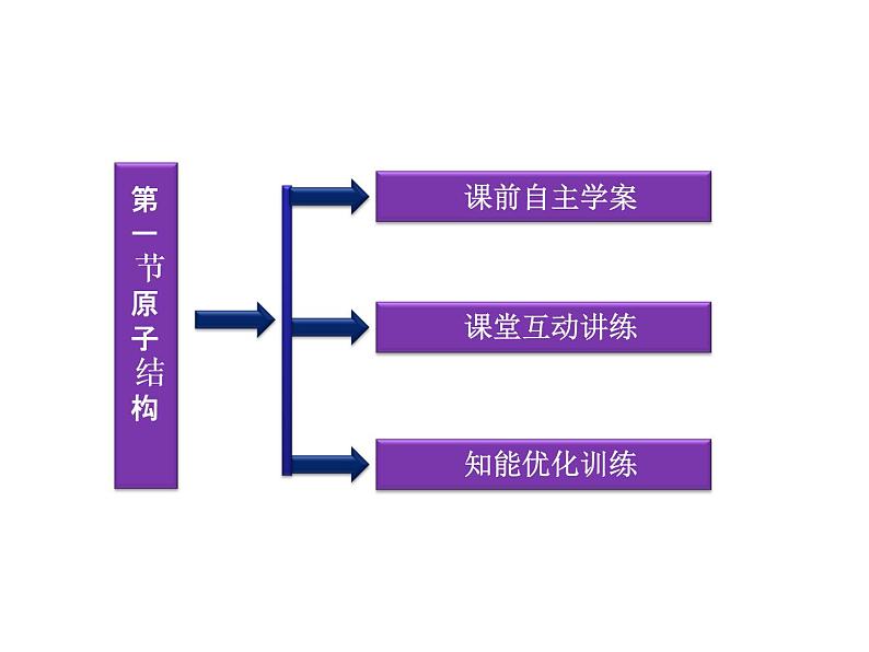 高中人教版化学选修3课件：第1章第1节　原子结构（53张ppt）第3页