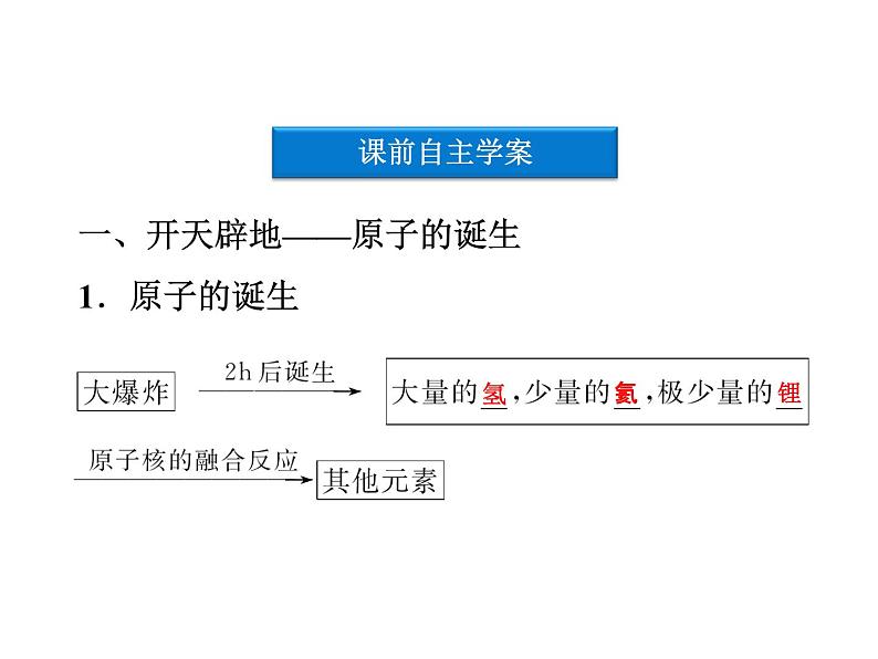 高中人教版化学选修3课件：第1章第1节　原子结构（53张ppt）第4页