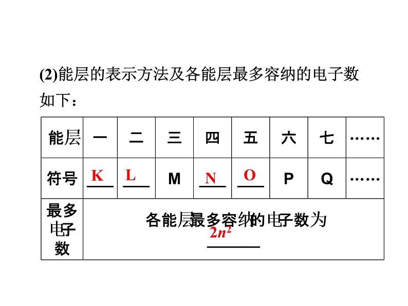 高中人教版化学选修3课件：第1章第1节　原子结构（53张ppt）第7页