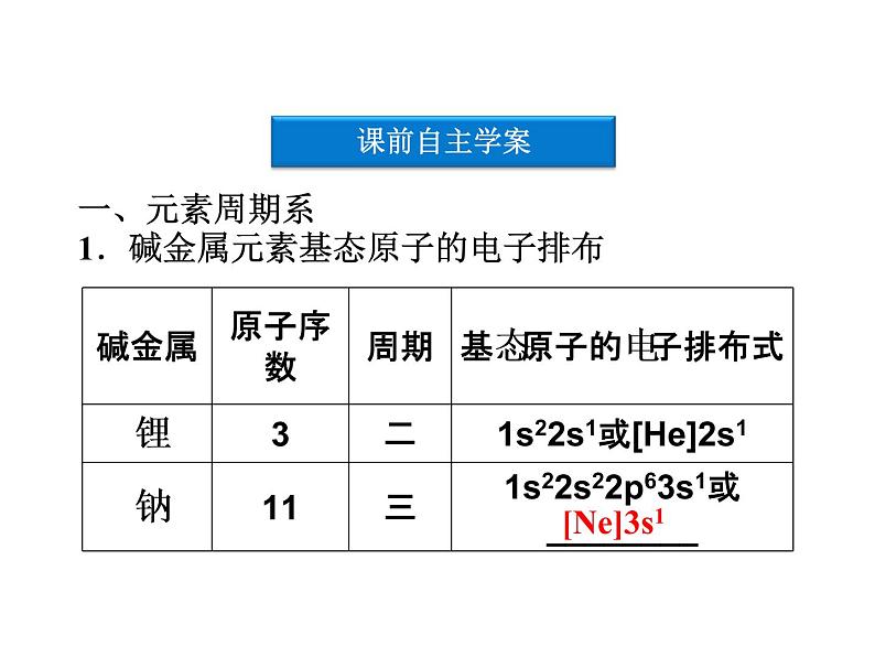 高中人教版化学选修3课件：第1章第2节　原子结构与元素的性质（83张ppt）第4页