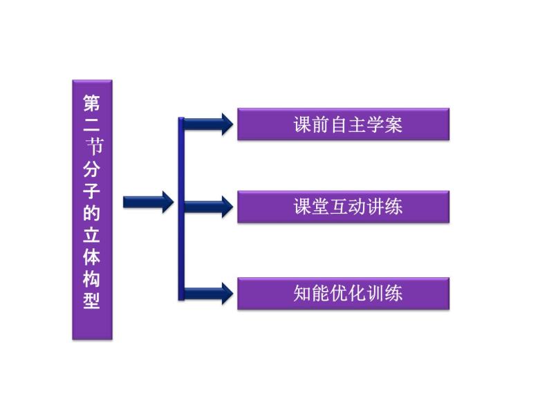 高中人教版化学选修3课件：第2章第2节　分子的立体构型（69张ppt）03