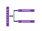 高中人教版化学选修3课件：第2章章末总结（3张ppt）