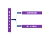 高中人教版化学选修3课件：第2章章末总结（3张ppt）