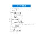 高中人教版化学选修3课件：第2章章末总结（3张ppt）