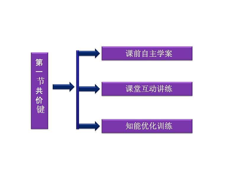 高中人教版化学选修3课件：第2章第1节　共价键（33张ppt）03