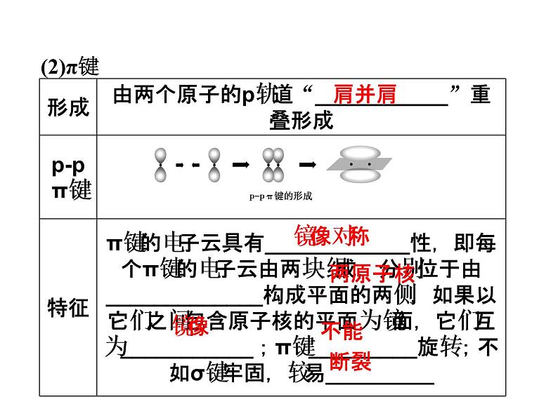 高中人教版化学选修3课件：第2章第1节　共价键（33张ppt）07