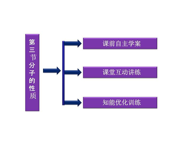 高中人教版化学选修3课件：第2章第3节　分子的性质（52张ppt）03