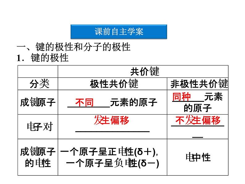 高中人教版化学选修3课件：第2章第3节　分子的性质（52张ppt）04