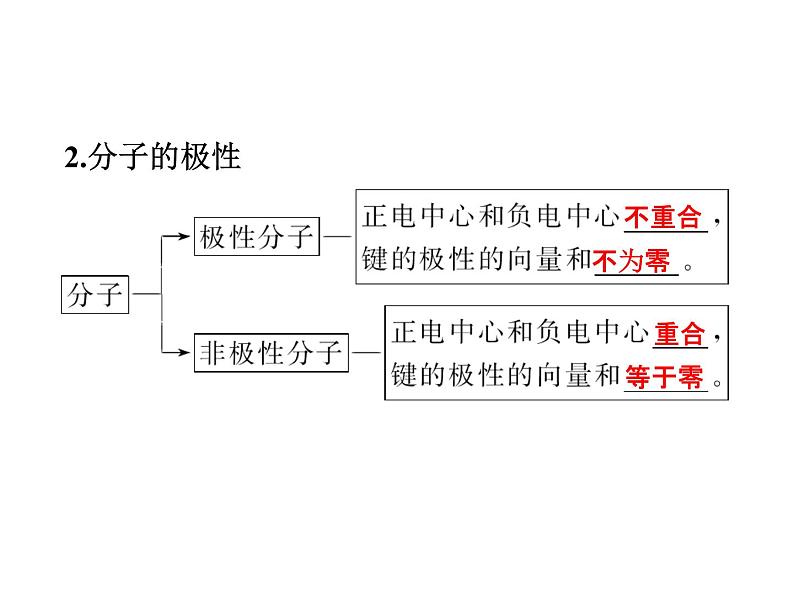 高中人教版化学选修3课件：第2章第3节　分子的性质（52张ppt）05